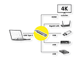 VALUE Dockingstation C, 1x 4K HDMI, 3x USB3.2 Gen1, 1x Gigabit Ethernet