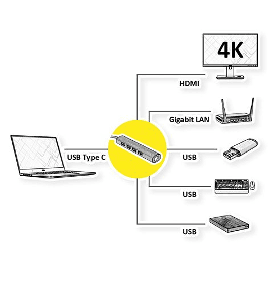 VALUE Dockingstation C, 1x 4K HDMI, 3x USB3.2 Gen1, 1x Gigabit Ethernet