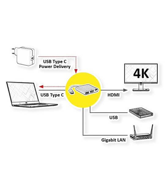 ROLINE Dockingstation C, 1x HDMI, 1x USB3.2 Gen1 AF / C (PD + DATA), 1x RJ45