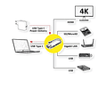 ROLINE Dockingstation C, 1x 4K HDMI, 2x USB3.2 Gen1, 1x SD/Micro SD, 1x C PD (Power Delivery), 1x Gigabit Ethernet