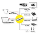 VALUE USB3.2 Type C 11-in-1 DockingStat 