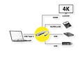 ROLINE Dockingstation C, 1x HDMI, 2x USB3.2 Gen1 A, 1x SD/MicroSD