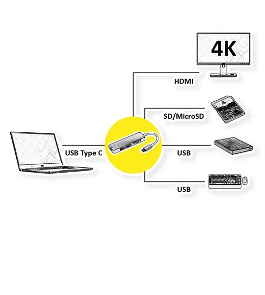 ROLINE Dockingstation C, 1x HDMI, 2x USB3.2 Gen1 A, 1x SD/MicroSD