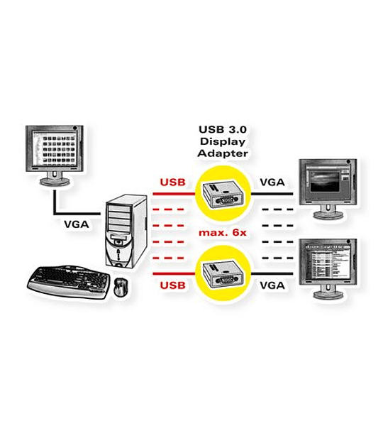 VALUE USBDisplay Adapter, USB3.2 Gen1 para VGA