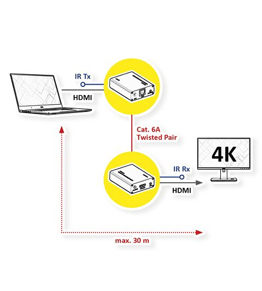 ROLINE HDMI A/V System, 4K60