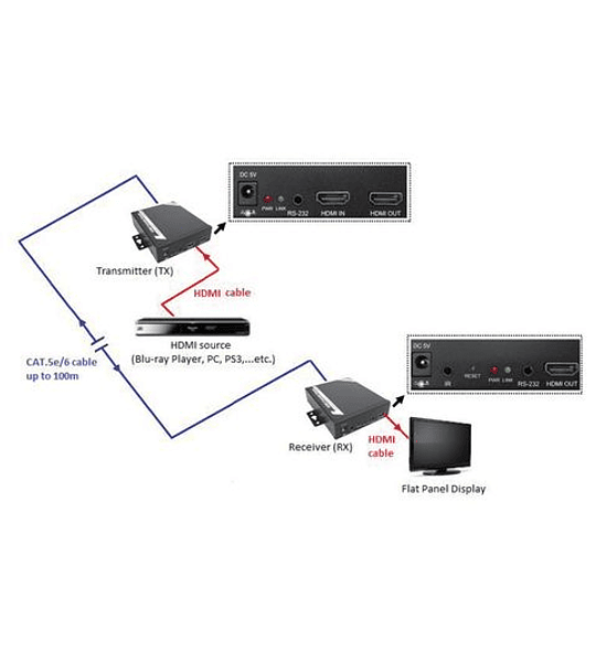 ROLINE HDMI Receiver over TP