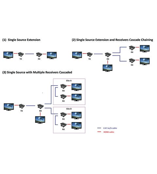 ROLINE HDMI Extender over Twisted Pair, Cat.5/6