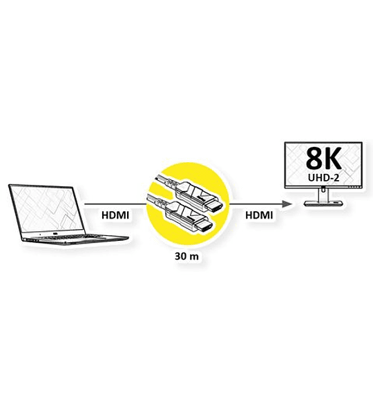 ROLINE Ultra HD HDMI AOC Fiber Cabo 8K60Hz