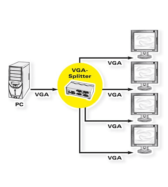 VALUE VGA Video Splitter, 500 MHz, 4-way