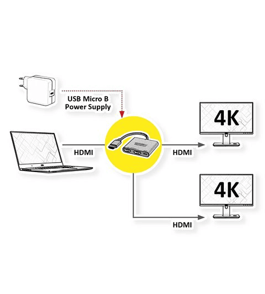 VALUE HDMI Splitter, 4K, 2-way