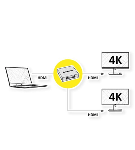 ROLINE HDMI Splitter, 2-way