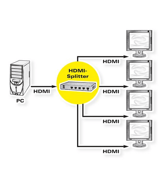 ROLINE HDMI Splitter, 4-way