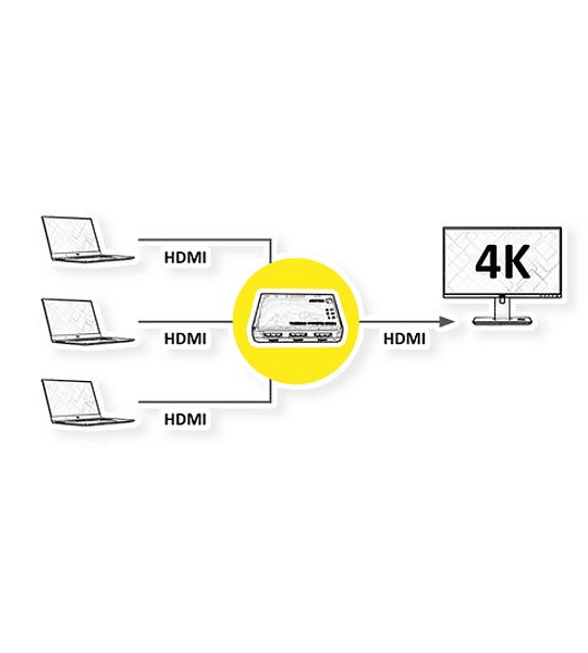 ROLINE 4K HDMI Switch, 3-way