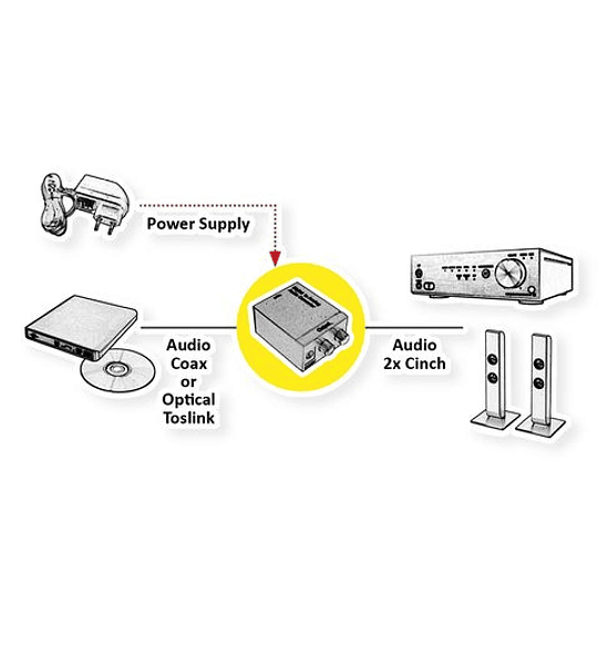 VALUE Audio Adaptador - Digital para Analogue