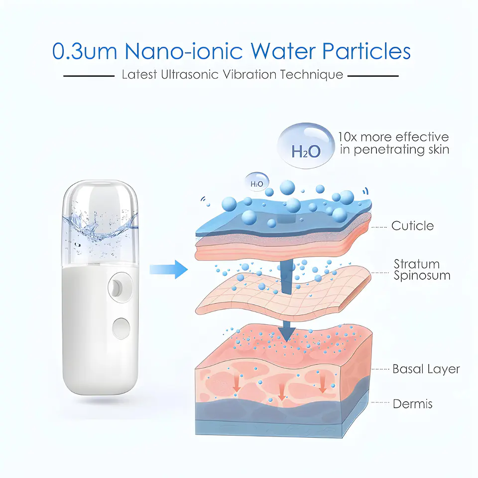 Mini Vaporizador Facial Portátil 4
