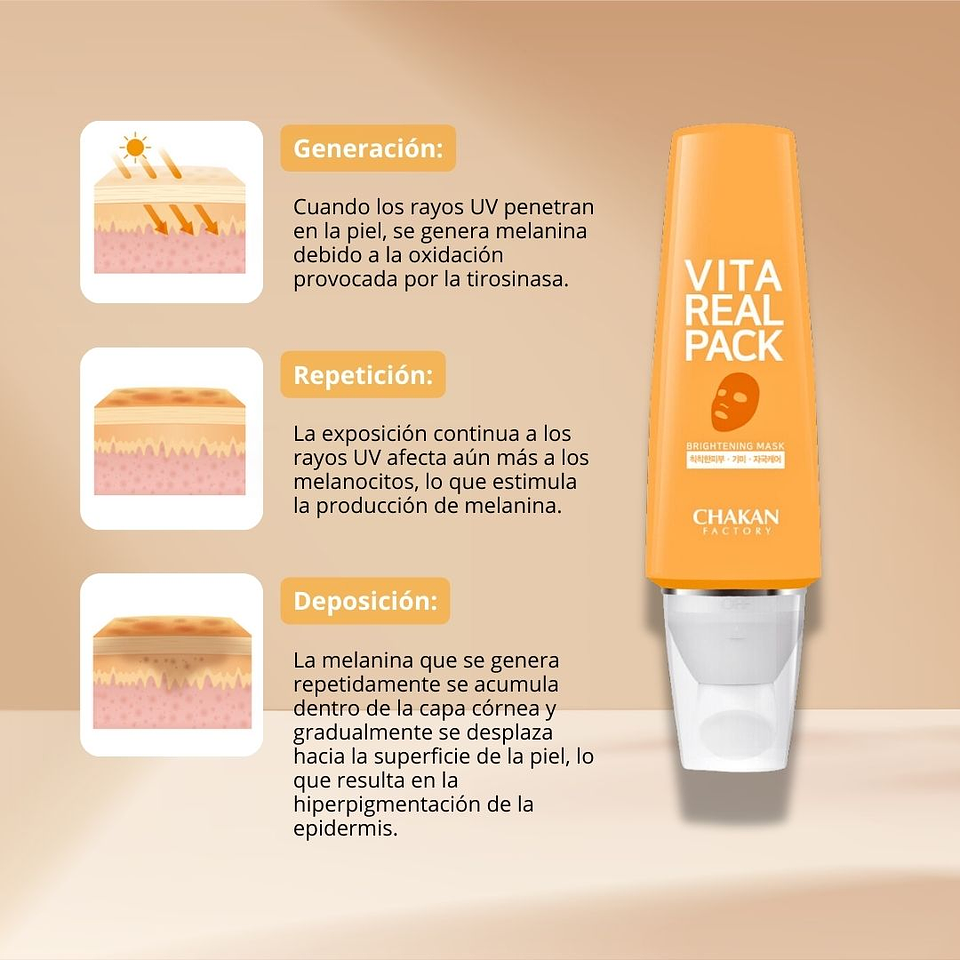 Mascarilla Centella Vita Real Pack 100ml 5