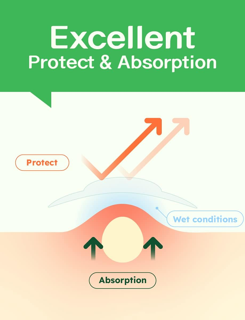 Parches Madeca Medi Patch Spot 33 Patches 3