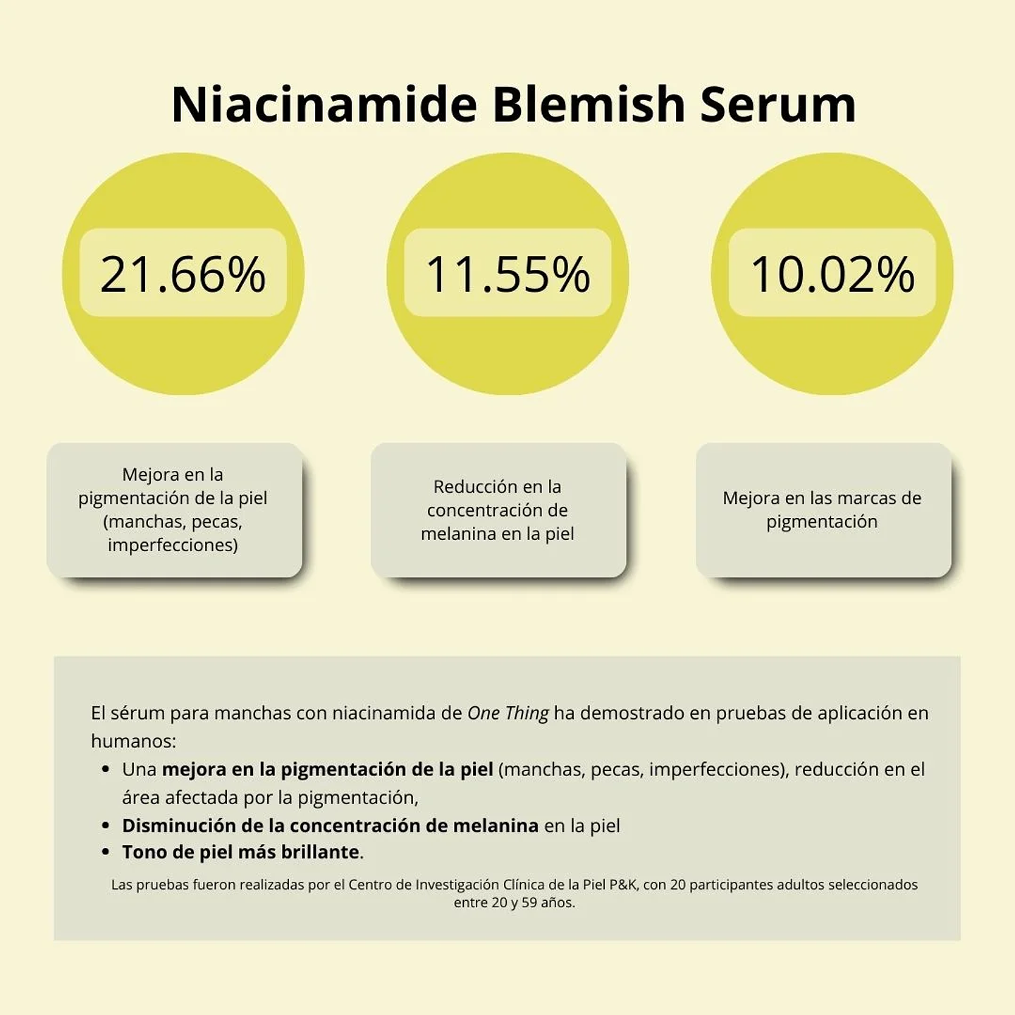 Serum Niacinamide Blemish 50g 5