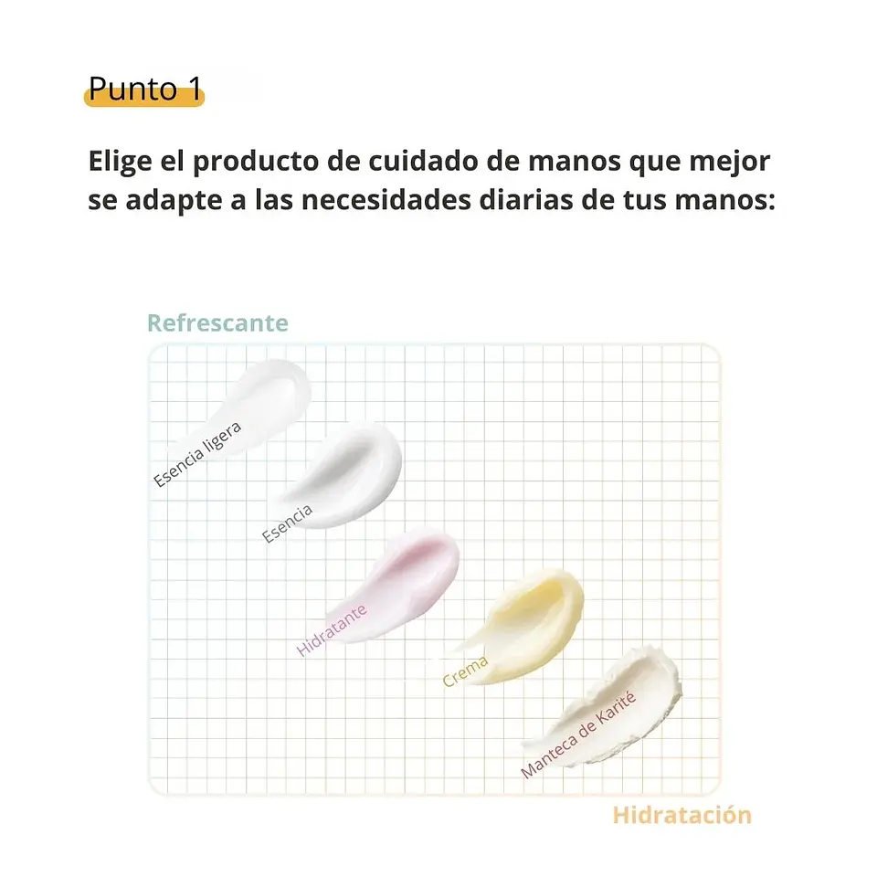 Esencia en Crema Perfumed Hand 30g 7