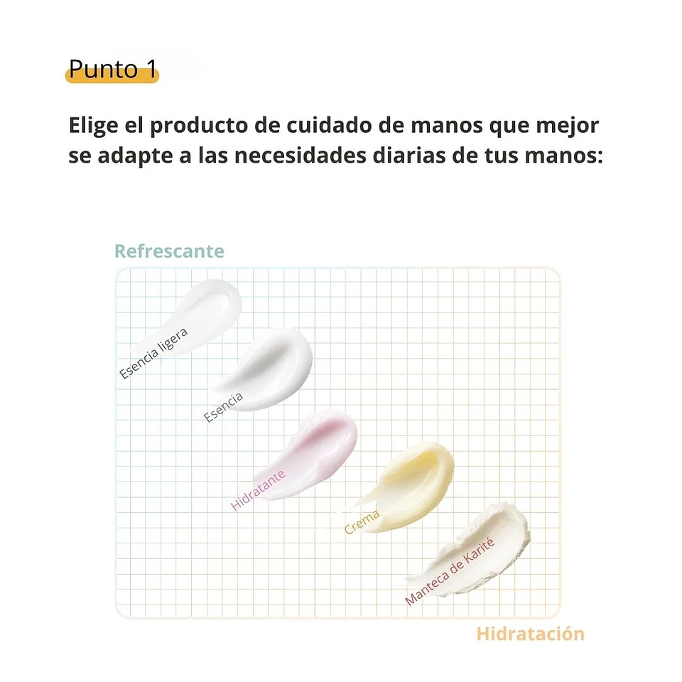 Esencia en Crema Perfumed Hand Grapefruit 30g 6