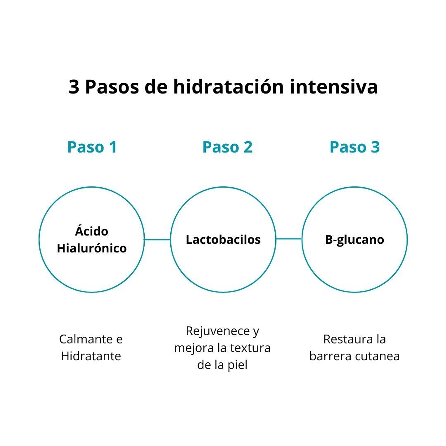 Tónico Hyaluronic Essential Toner 200ml 6