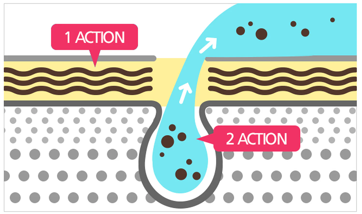 Mascarilla Peeling Bifásica Vitamina C y Oxígeno 9