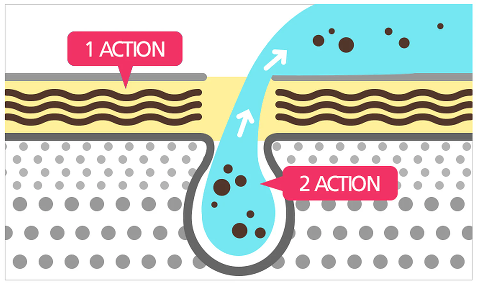 Mascarilla Peeling Bifásica Vitamina C y Oxígeno 9