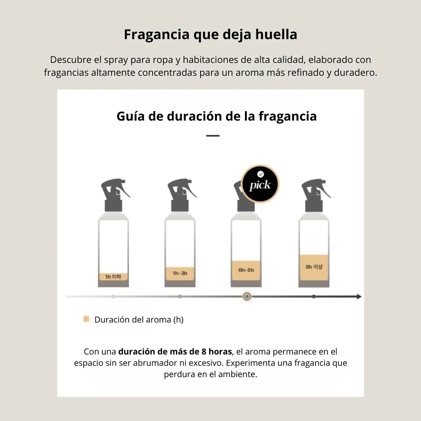 Aromatizante Dress & Room Spray Rose Syrup – 200ml 5