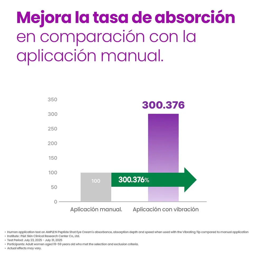 Contorno de Ojos Reafirmante con Péptidos y Retinol Antiedad 20ml 5