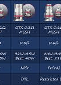 Resistencia vaporesso PM80 GTX e outros GTX Meshed coil GTX V2 coil