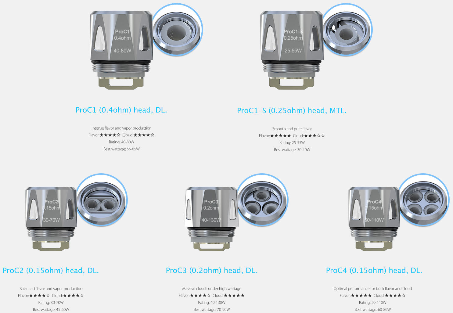 joyetech ProC Series Heads  ProC1-S - aries atomizer pro core