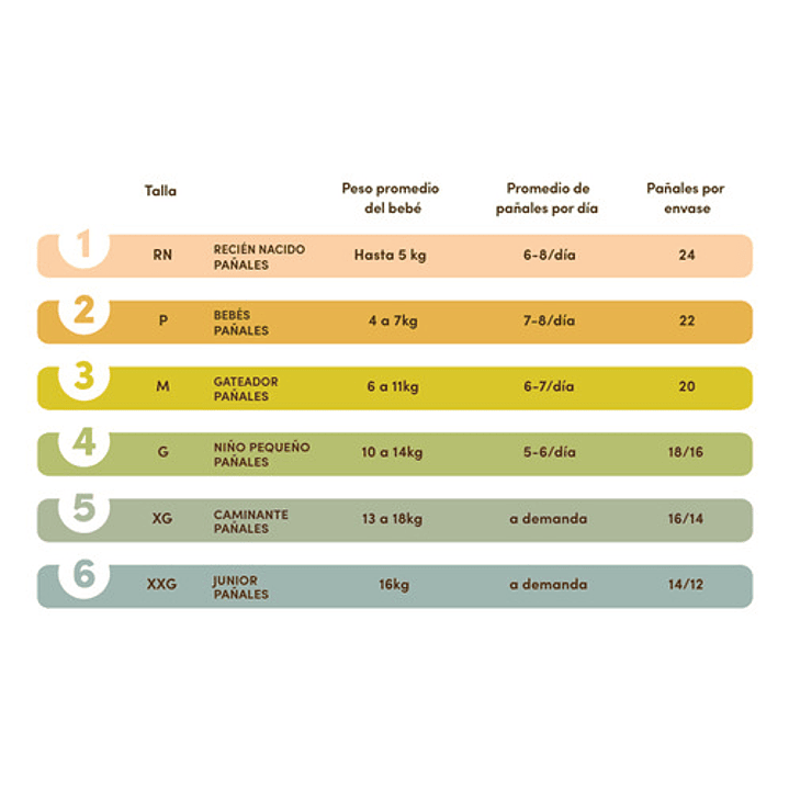 Pañales  Terra Velcro Biodegradables G X18 Unid Caja X8 8