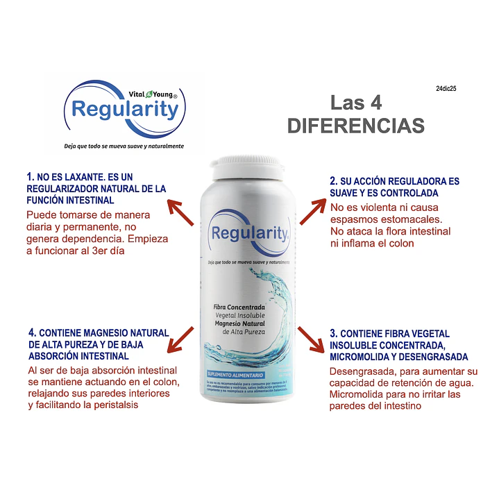 Regularity 90 Cápsulas 775 mg Regulador Digestivo Pack x3 5