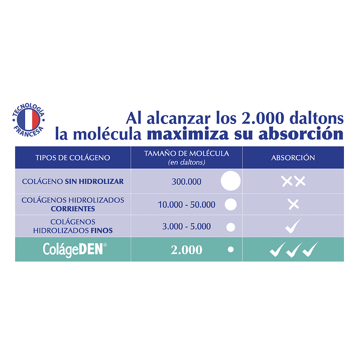 ColageDen Colageno Hidrolizado Vital And Young 500MG X90 Cápsulas 7