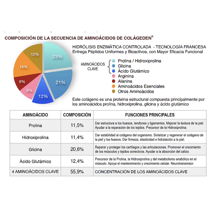 ColageDen Colageno Hidrolizado Vital And Young 500MG X90 Cápsulas 10