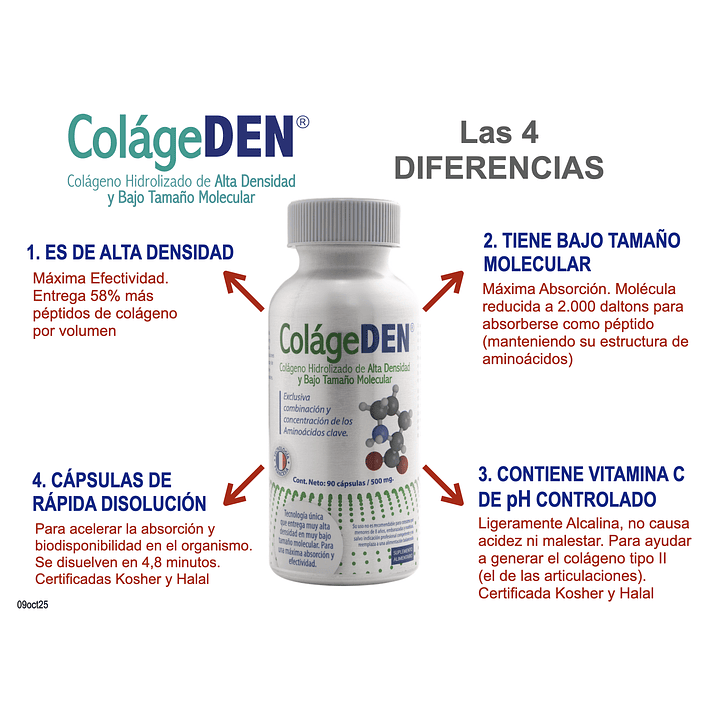 ColageDen Colageno Hidrolizado Vital And Young 500MG X90 Cápsulas 3