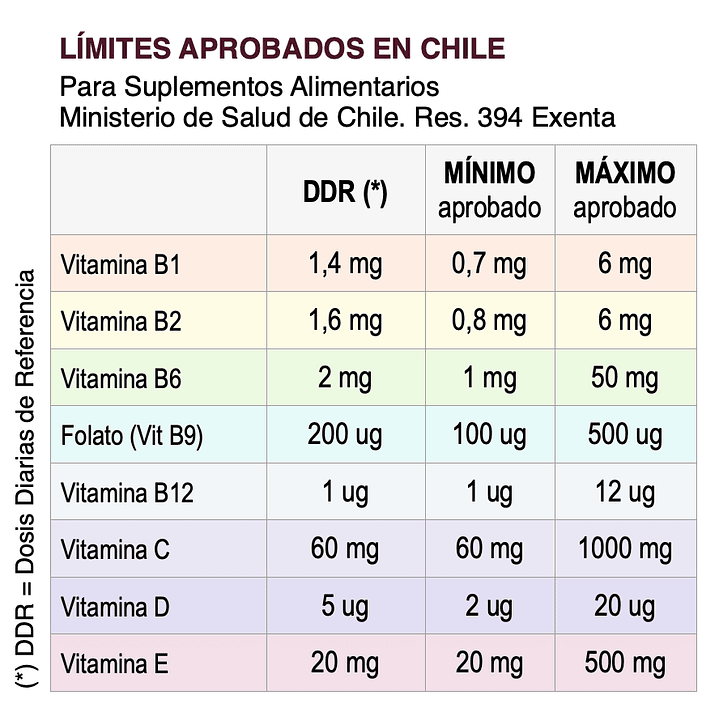 Lucidus Vitaminas 30 Cápsulas 775 mg Energía y Salud 7