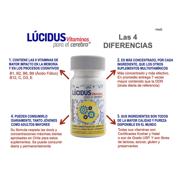 Lucidus Vitaminas 30 Cápsulas 775 mg Energía y Salud Pack x2 3