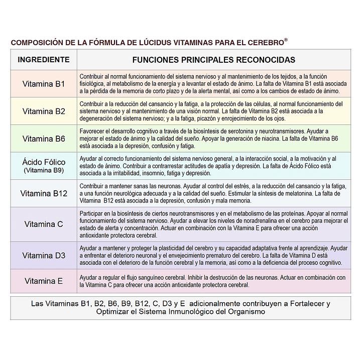 Lucidus Vitaminas 30 Cápsulas 775 mg Energía y Salud Pack x2 10