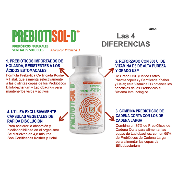 Prebiotisol D 60 Cápsulas 600 mg Salud Digestiva Pack x2 4