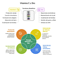 Vitamina C con Zinc 60 Cápsulas 610 mg Alcalina - Miniatura 4