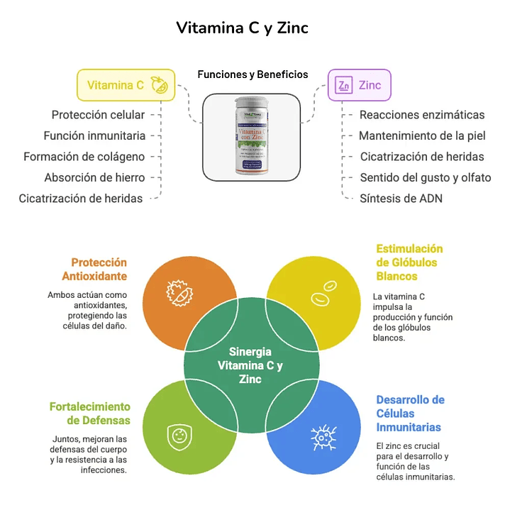 Vitamina C con Zinc 60 Cápsulas 610 mg Alcalina Pack x3 5