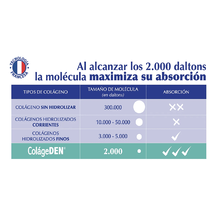 Pack Collageden 90 + Calcidén 60 Cápsulas 4
