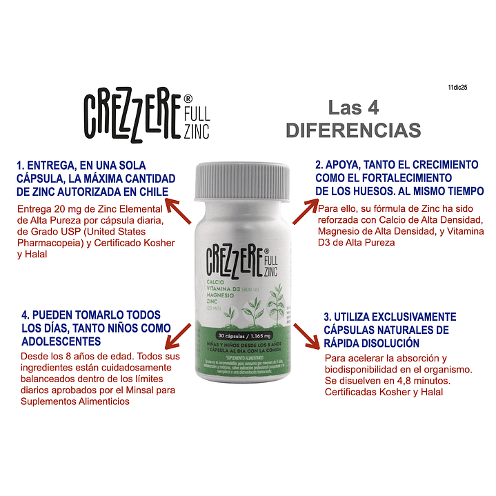 Crezzere Full Zinc 30 Cápsulas 1165 mg Inmunidad Pack x2 4