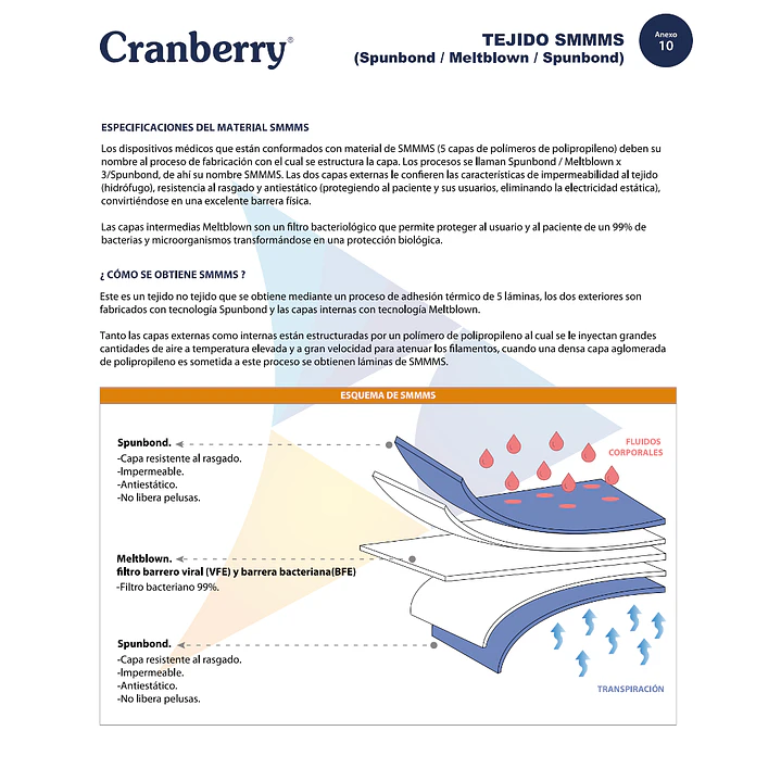 Bata Quirúrgica Estéril Cranberry 1 Bata + 2 Paños 3