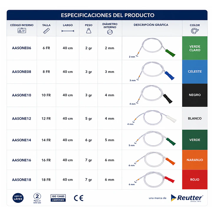Sonda Nelaton 40cm Cranberry Caja x100 8
