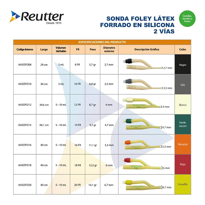 Sonda Foley Con Balón 16 Fr 2 Vías 100% Caja x 100 11