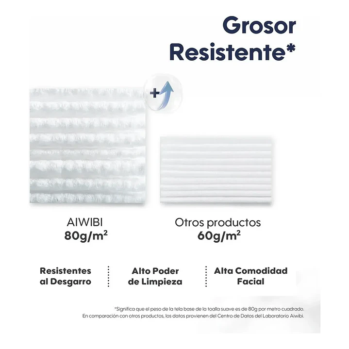 Toalla Comprimida Portátil Fibra Natural Aiwibi Bolsa x10 5