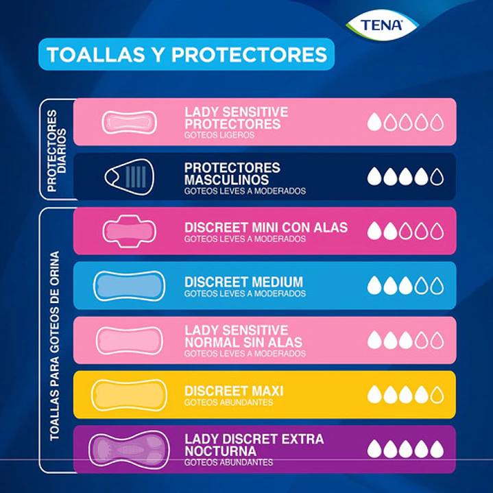 Tena Toalla Lady Discret Nocturna Goteo Super Abundante X8 Unidad Caja X8 9