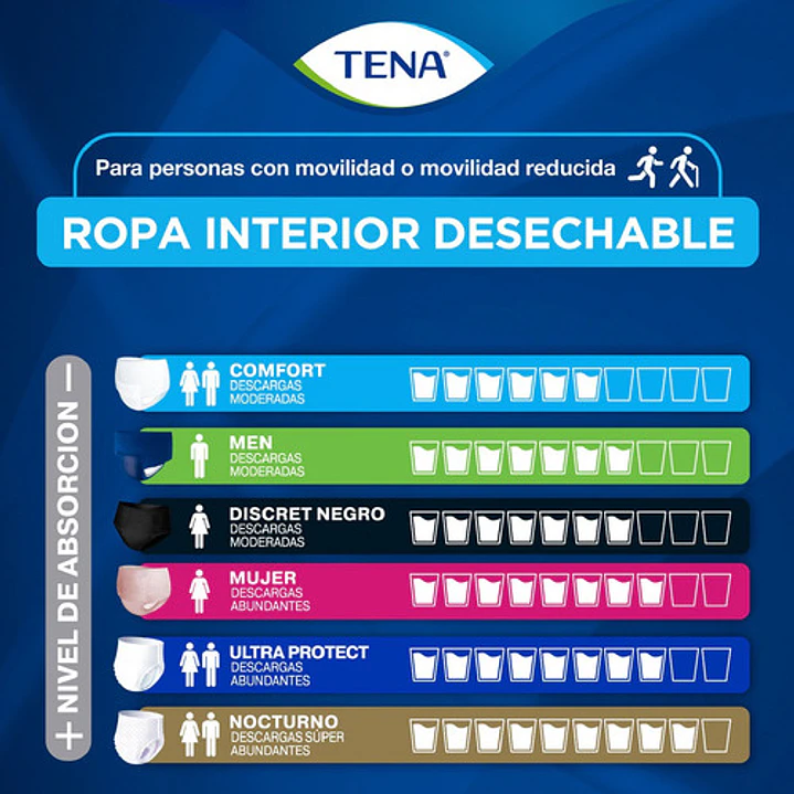 Ropa Interior Desechable Tena Pants Ultraprotect Talla G X30 Unidades Caja X6 6
